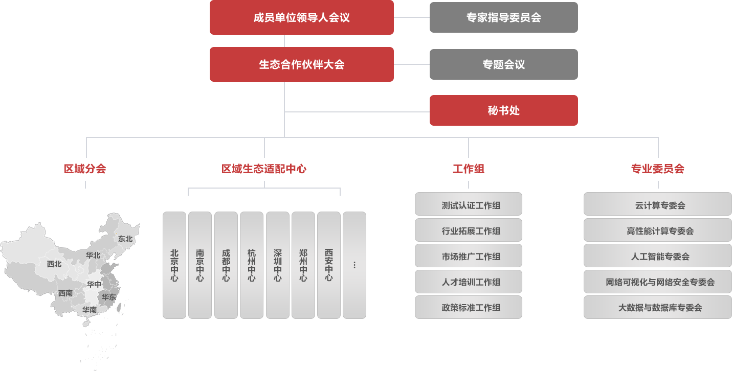 《光合组织章程》-V1.0-2020-7.png